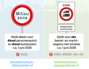 Verkeersbord waarop de milieuzone en de zero-emissiezone wordt aangegeven. Milieuzone is een rond bord met een rode cirkel met in het midden een wit gedeelte waarop de tekst Milieuzone staat. Onder het ronde bord staat in een wit vlak de tekst '